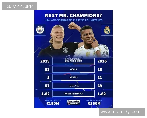 三位顶级前锋数据对比哈兰德凯恩姆巴佩各自表现如何