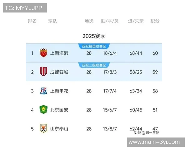 本轮亚冠中日韩球队表现分析J联赛强势领先中超紧随其后K联赛表现不佳