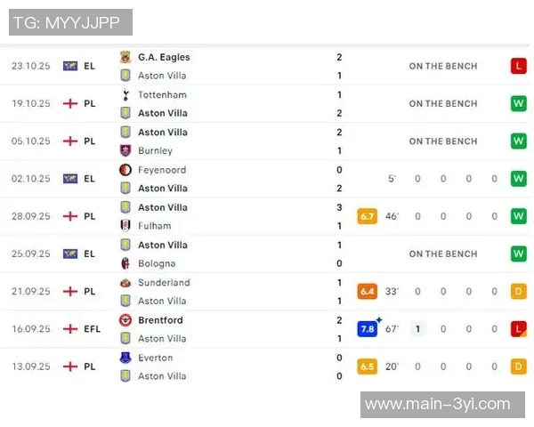 维拉不打算买断埃利奥特球员两个月未参赛面临困境